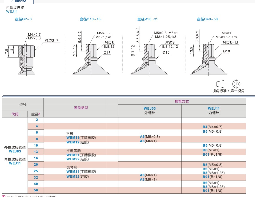 怡达吸盘WEJ11d40d50WEM31WMJNX32W合EM11EM12WEWM21EB8B01-图0