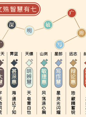 普陀山逢考必过幸运符金榜