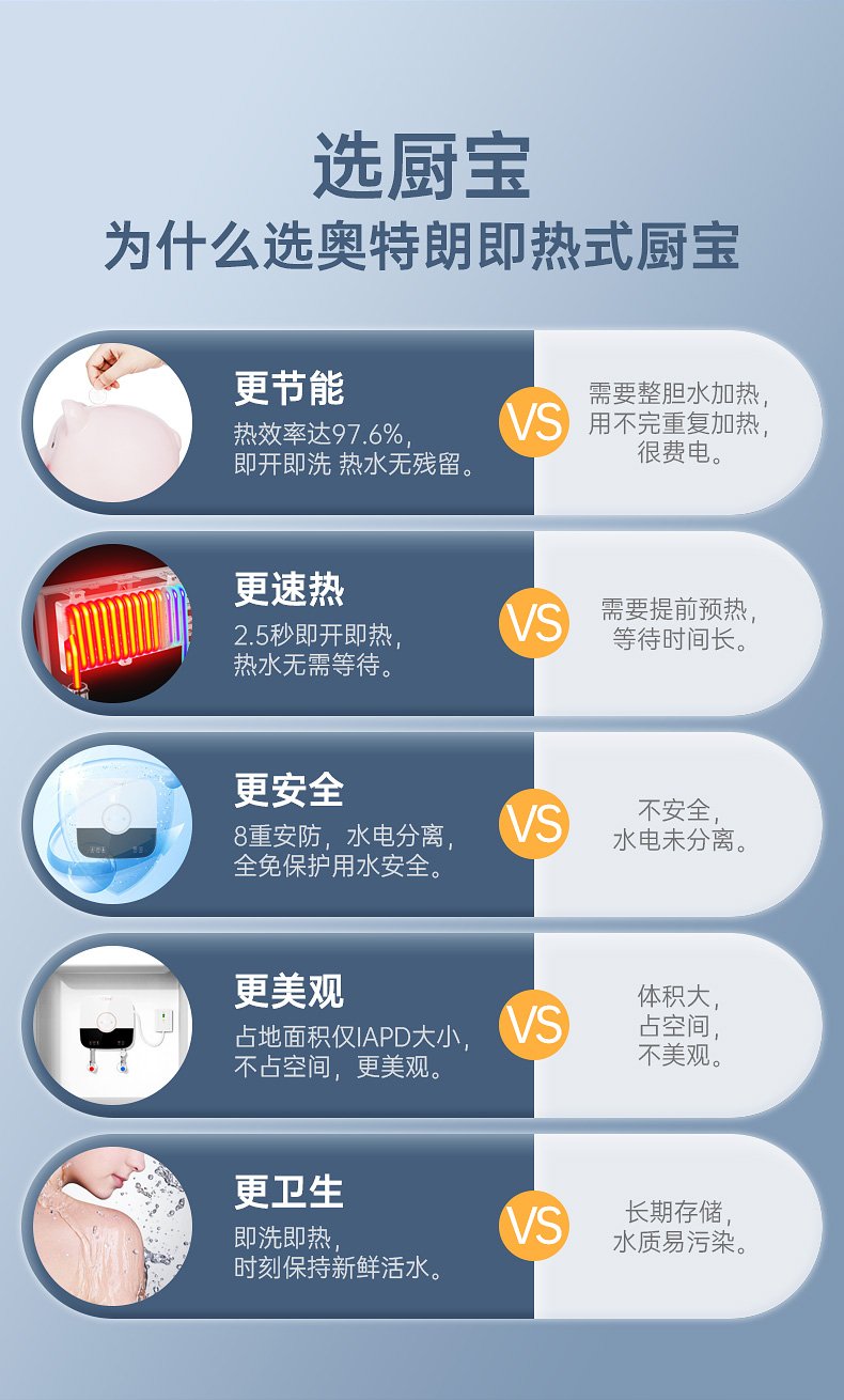 奥特朗即热式小厨宝速热水宝小型家用厨房卫生间电热水器台下S13H - 图1