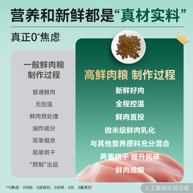 Petmaster佩玛思特60%高鲜肉高蛋白泌尿健康全价猫主粮1.5kg