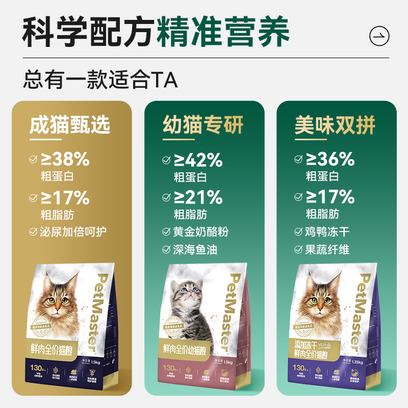 Petmaster佩玛思特60%高鲜肉高蛋白泌尿健康全价猫主粮1.5kg