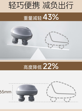 头部按摩器抓头按摩爪按头舒缓头疼全自动头疗电动头皮按摩仪