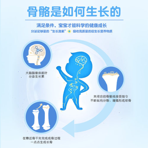 2盒】比智高赖氨酸磷酸氢钙颗粒 促生长儿童青少年补钙片无激素 - 图2