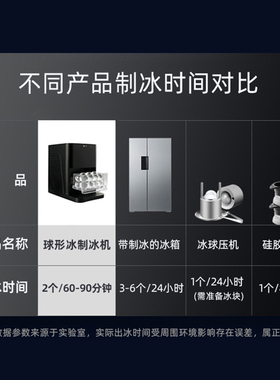 家商两用全自动球形制冰机