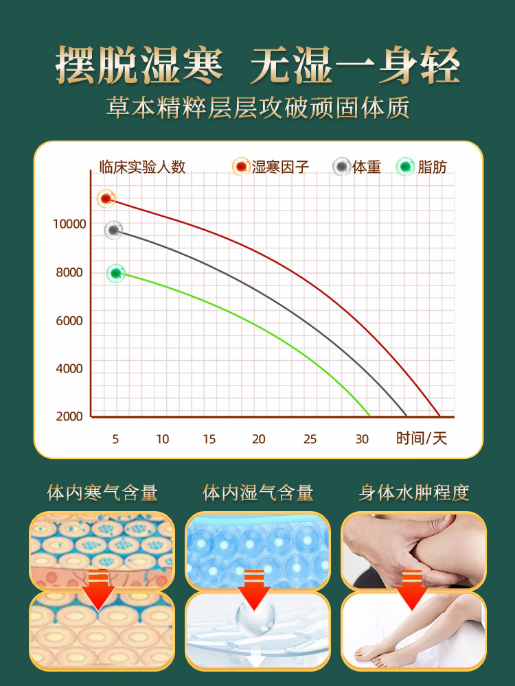 老北京艾草足贴非祛湿寒排毒调理身体助眠除湿清湿足贴旗舰店正品-图0