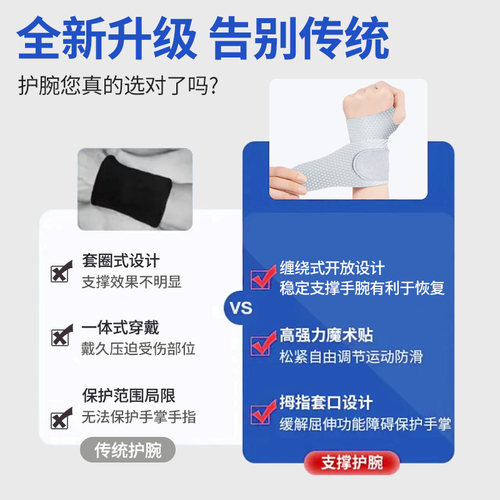 医用手腕护套关节扭伤劳损腱鞘炎鼠标垫孕妇男女运动固定夏季薄款 - 图2