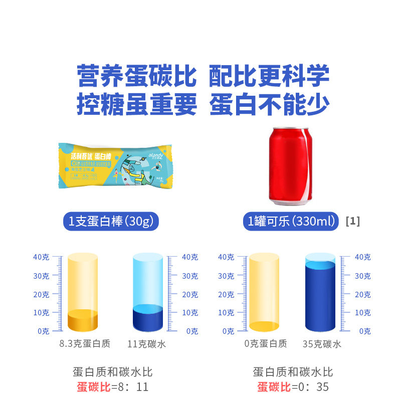 艾兰得威乳清运动健身饱腹蛋白棒 艾兰得威营养（消化）饼干