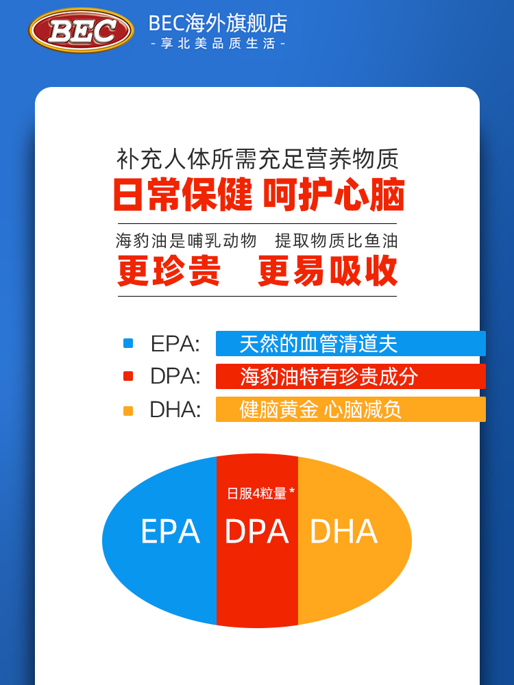 加拿大进口BEC海豹油Omega-3胶囊500粒欧米茄3心脑血管原装正品