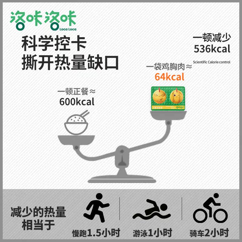 洛咔速食0减低脂卡脂肪肥鸡胸肉 洛咔洛咔鸡胸