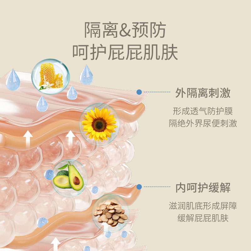 canthink康馨儿护臀膏宝宝新生婴儿淹p霜股沟脖子不油腻红护臀霜-图1