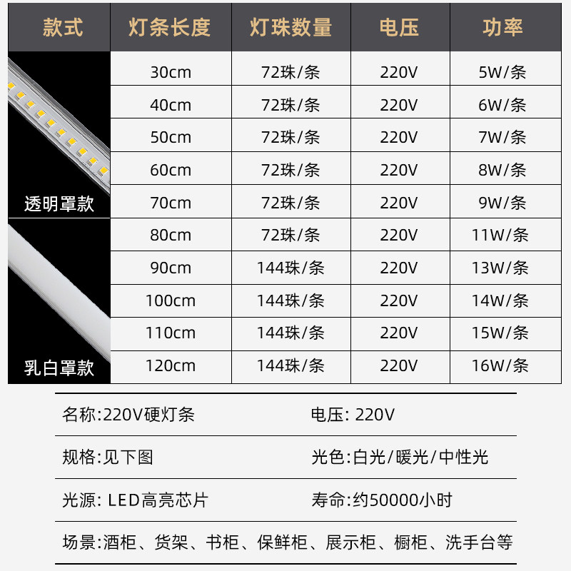 led硬灯条220v高压超薄长条贴片灯带展示柜台灯货架灯条酒柜灯管,淘宝优惠券,粉丝福利购,淘宝优惠卷