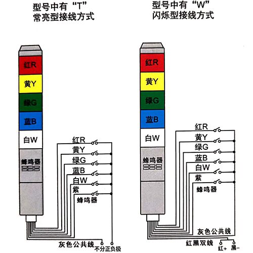 台隆多层警示灯LED塔灯声光报警器三色机床信号指示灯常亮24V220V - 图0