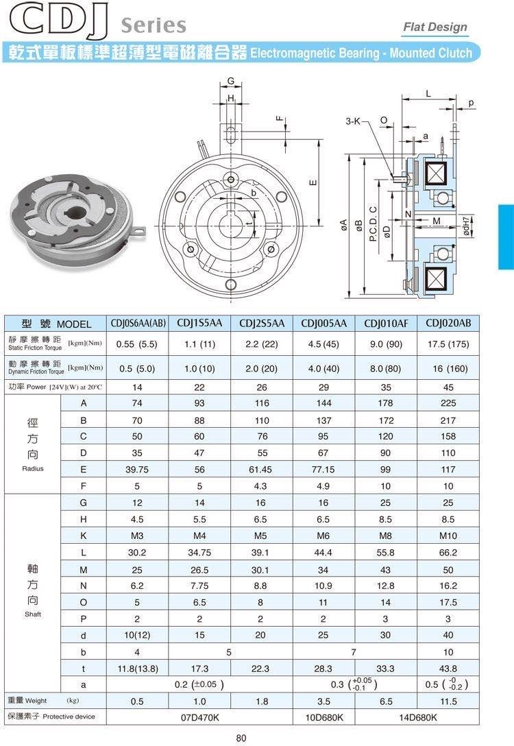 正品台湾仟岱电磁离合器CDJ010AF CDJ005AC J2S5AAB纸箱裱纸机械D-图1