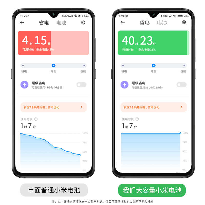 恒能天电适用小米10pro电池13 11ultra青春版cc9pro美图8se十纪念至尊12s黑鲨mix4max3 2s手机6x大容量非原装 - 图2