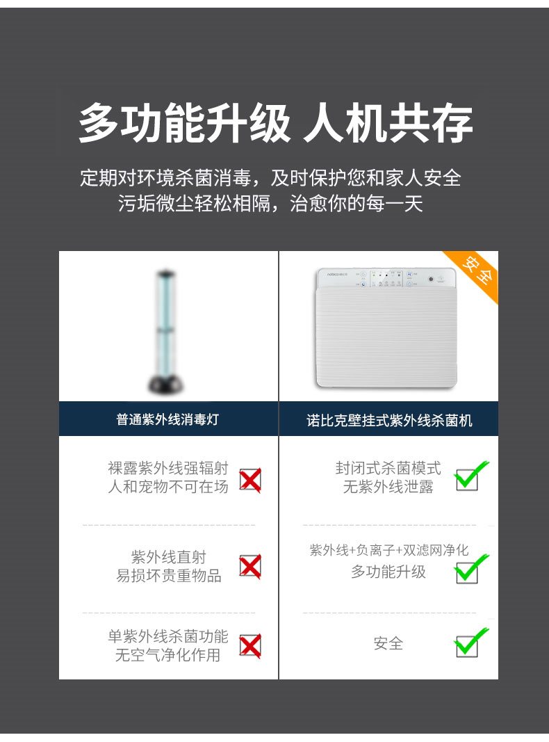 诺比克旗舰店美国诺比克壁挂式空气消毒机紫外线杀菌空气净化器家用除甲醛雾霾2