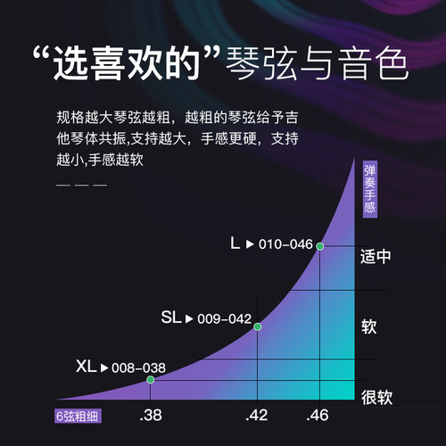 alice爱丽丝电吉他琴弦王者awr58防锈镀膜598弦线全套7根电吉他弦-图2