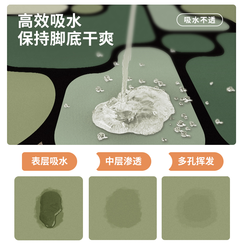 浴室地垫卫生间硅藻泥吸水垫厕所门口脚垫家用进门地毯防摔防滑垫 - 图1