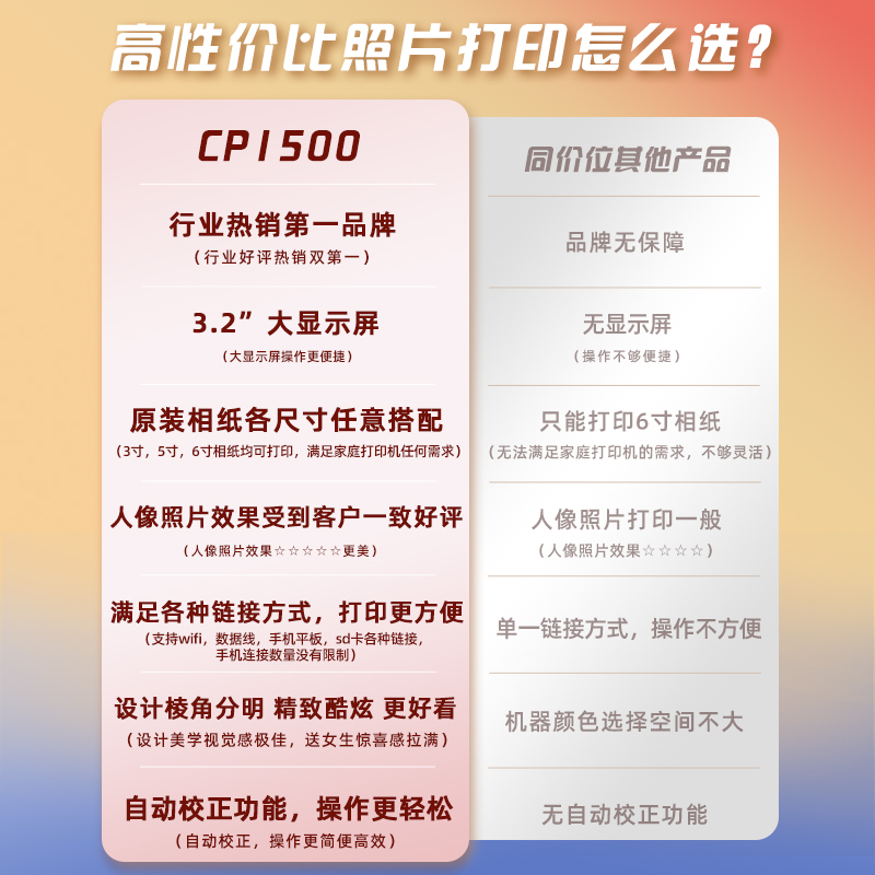 佳能CP1500照片打印机Canon家用小型手机无线便携式相片冲印机证件照专用迷你随身口袋图片热升华打印机1300 - 图0