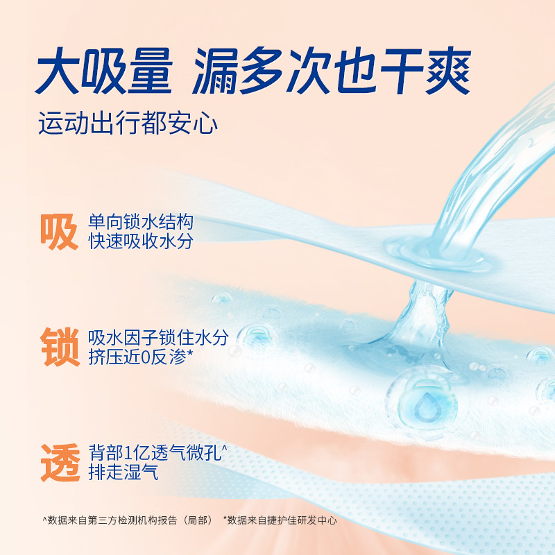 【多包规可选】捷护佳安心吸水巾中重度漏尿专用卫生巾中老年妇女
