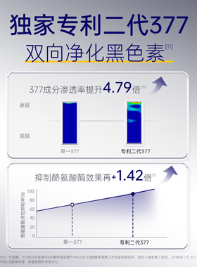 肌肤未来377二代美白面霜