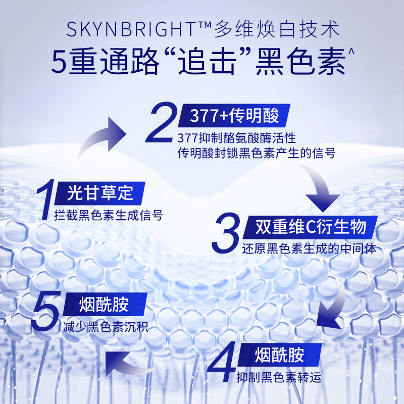  肌肤未来液态精华