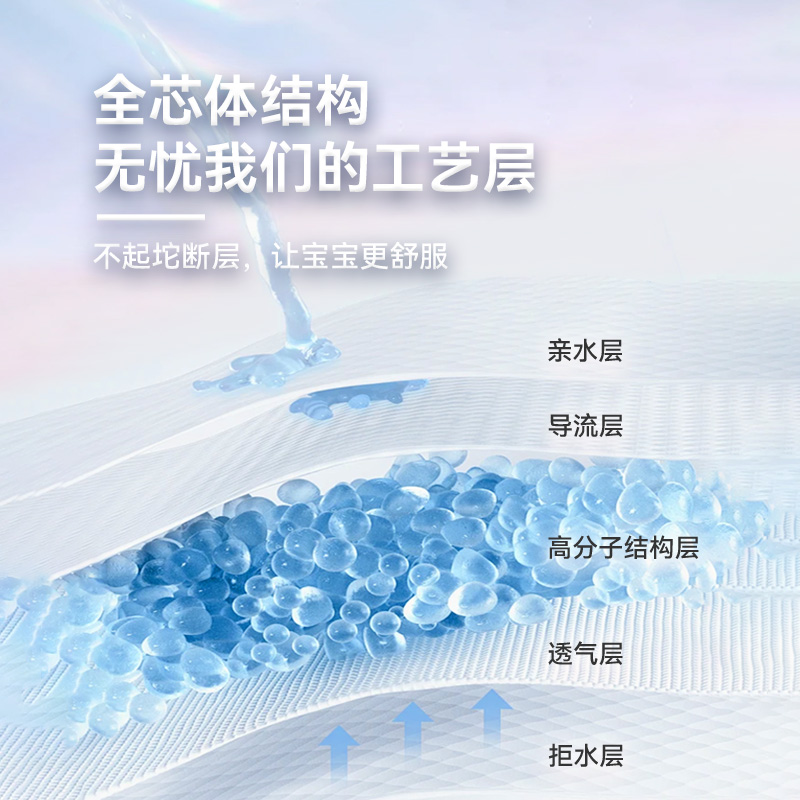 德国BBU云棉丝薄纸尿裤XL46*4包超薄透气男女宝宝通用尿不湿