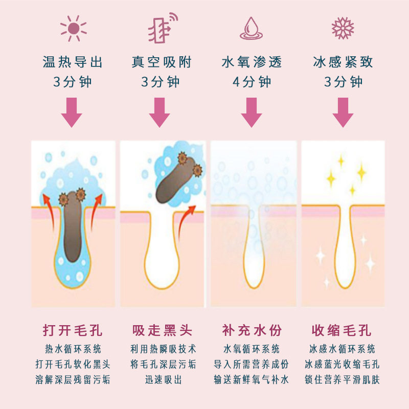 小气泡清洁仪水氧冰热吸黑头洁面仪电动粉刺收毛孔嫩肤美容仪,淘宝优惠券,粉丝福利购,淘宝优惠卷