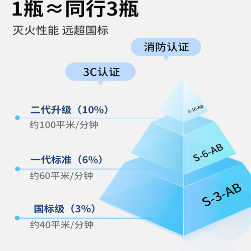 水基灭火器家用手提式3L6升2026新款新国标车载商铺用3c认证正品 - 图1
