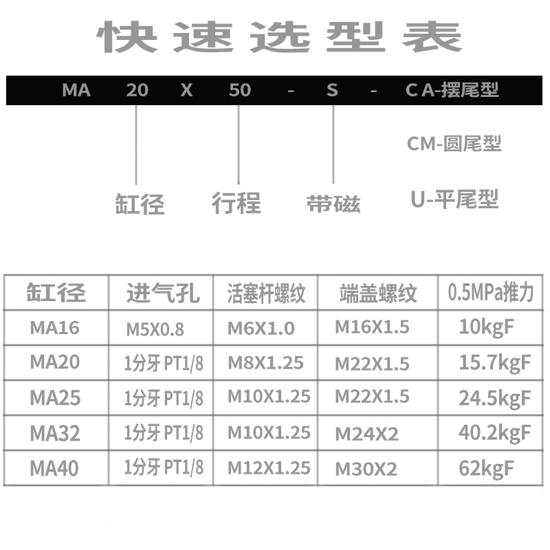 迷你气缸MA16/20/25/32/40X10X25X30X40X50X75X80X100X125X150SCA - 图0