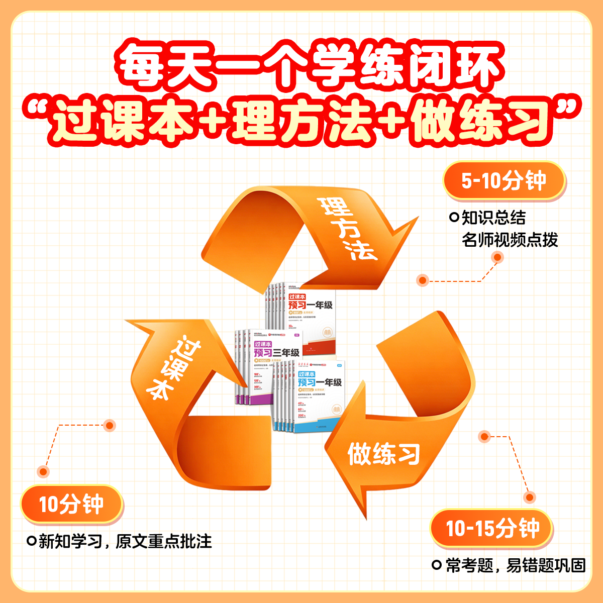 【学而思官方】26新版小学预习新年级暑假预复习 语文数学英语一二三四五六年级一日一练训练习题同步新教材预习测试卷子-WX