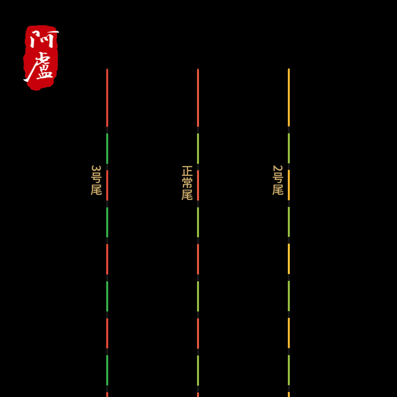 新品阿卢浮漂LPF10鲫鱼漂高灵敏度芦苇浮标翻身快f10定制小碎目微 - 图2