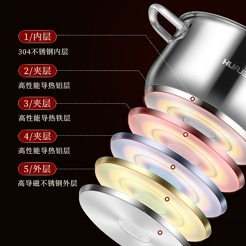华际达汤锅304不锈钢加厚家用煮锅蒸锅煮粥锅奶锅电磁炉燃气炖锅