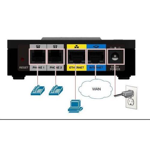 思科Ciscospa122112语言网关路由器VoIP语音sip协议