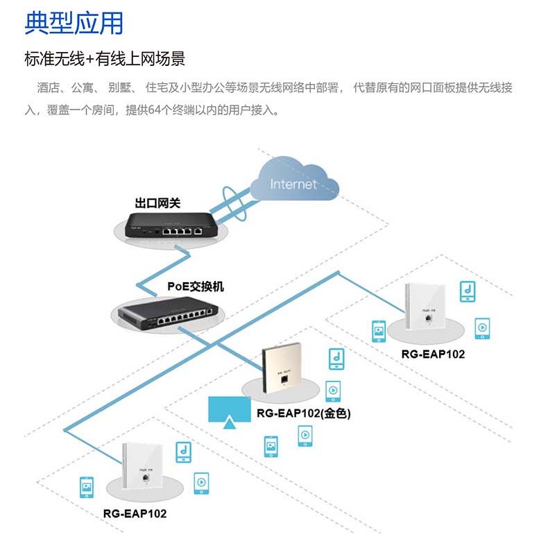 Ruijie锐捷睿易网络无线路由器RG-EAP102E套装 全屋WiFi覆盖办公酒店餐厅组网AC千兆POE一体机 双频5G面板AP - 图1