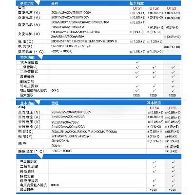 手持数字UT51/UT52/UT53 /UT54/UT55/UT56数显多用表 - 图1