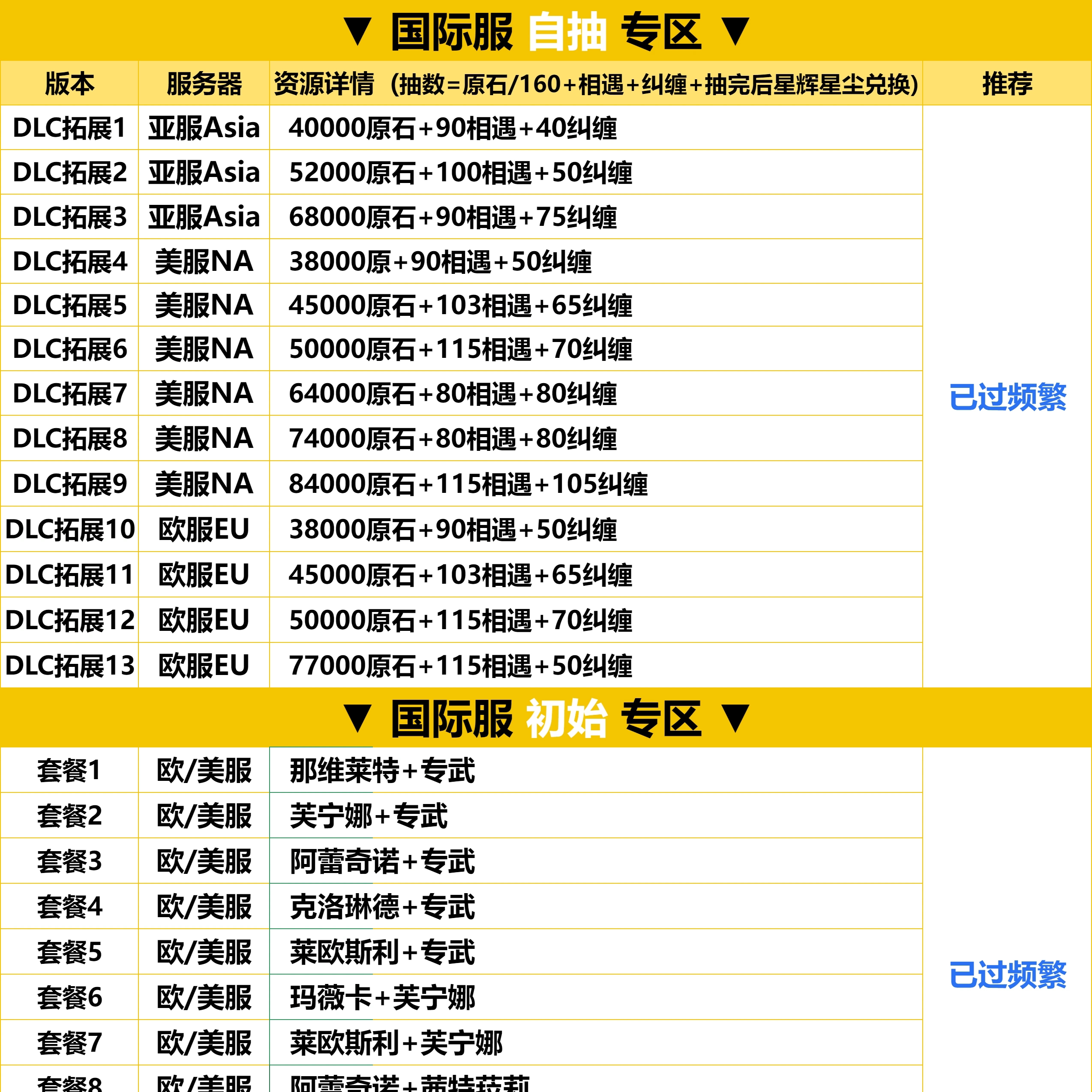 原神挂件原元神国际服初始亚服国服自选成品自抽欧美服恰斯卡芙宁娜那维莱特万叶钟离genshin impact asia