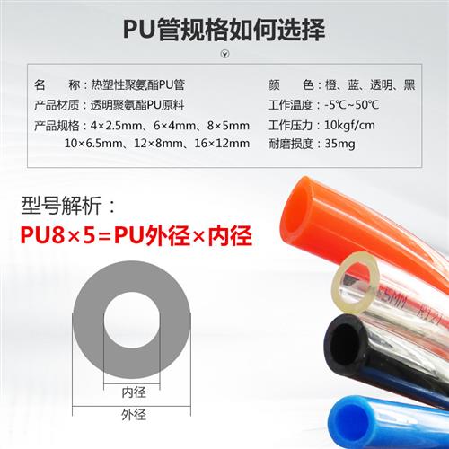 PU8*5高压气管空压机 透明气动软管8MM气泵12/10*6.5/6*4*2.5气线 - 图1