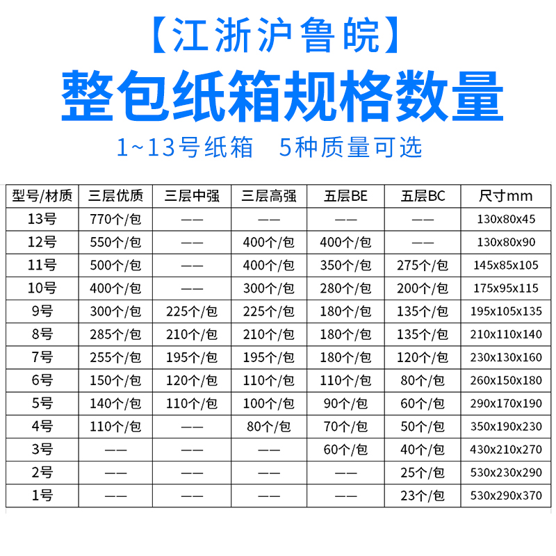 纸箱子淘宝包装盒快递纸箱纸盒打包箱邮政纸壳搬家半高纸箱定订做-图1