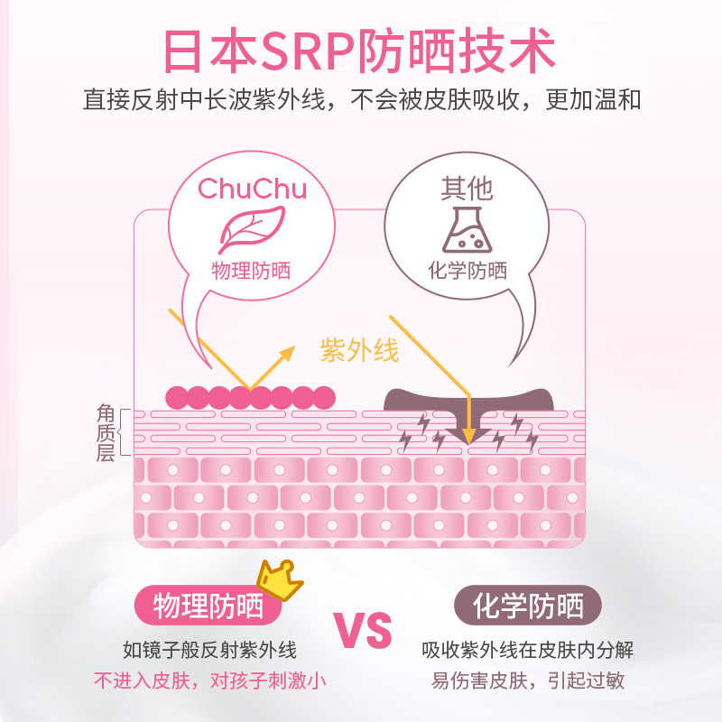 【买一送一】chuchu啾啾儿童防晒霜