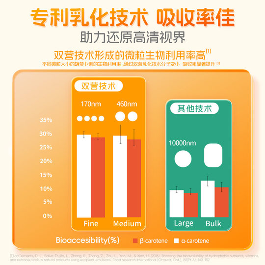 【新品上市】迪辅乐怡萃多叶黄素酯儿童青少年学生成人液体叶黄素