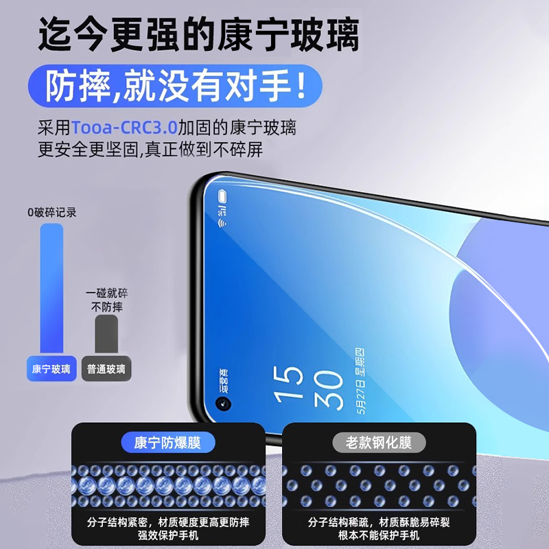 适用oppo钢化膜opporeno6/7手机膜reno5/8/4se全屏a72/a93/a36/a2贴reno13/14膜k9x/k10K7xk11高r17清findx8s-图1