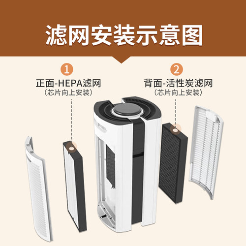适配完美宜悦空气净化器滤网2代滤芯KJ600F-B01/PKJ-GT200/KJ200F - 图3
