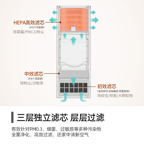 适配小米新风机滤芯中高效300-G1/150-A1/C1-80米家智米过滤网 - 图1