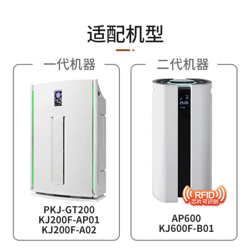 适配完美宜悦空气净化器滤网2代滤芯KJ600F-B01/PKJ-GT200/KJ200F - 图0