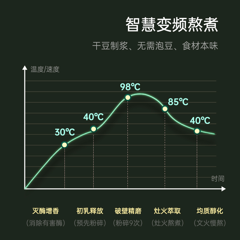 西屋迷你小型豆浆机榨汁杯带预约1-2人家用破壁机免滤魔食杯