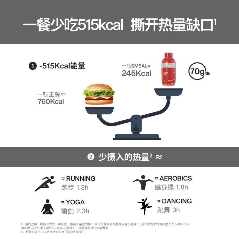 【李好推荐】Smeal3倍高纤维高蛋白代餐奶昔奶茶营养饱腹18瓶 - 图1