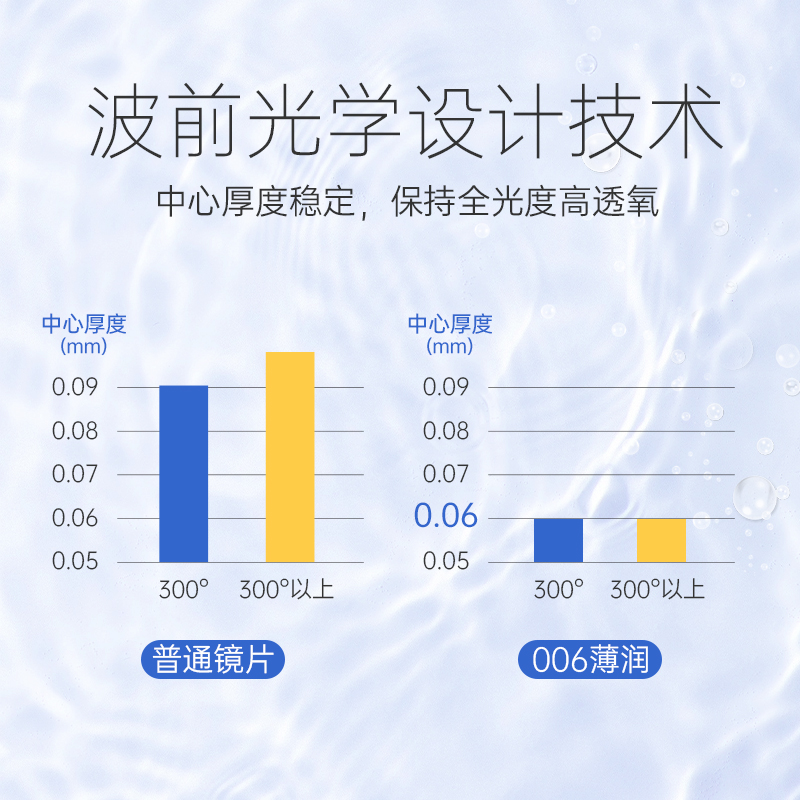 【0.06mm裸眼感】EYEJOIE近视隐形眼镜日抛30片装玻尿酸保湿透氧