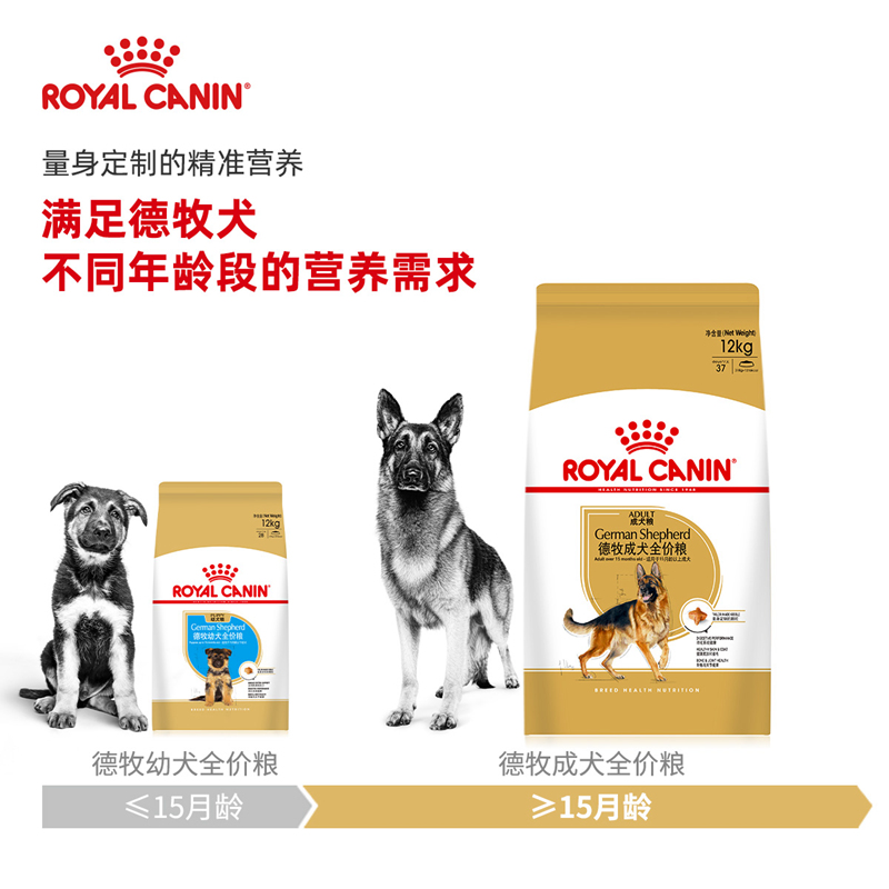 皇家狗粮德牧成犬粮GS24/12KG大型德国牧羊犬专用狗粮 - 图2