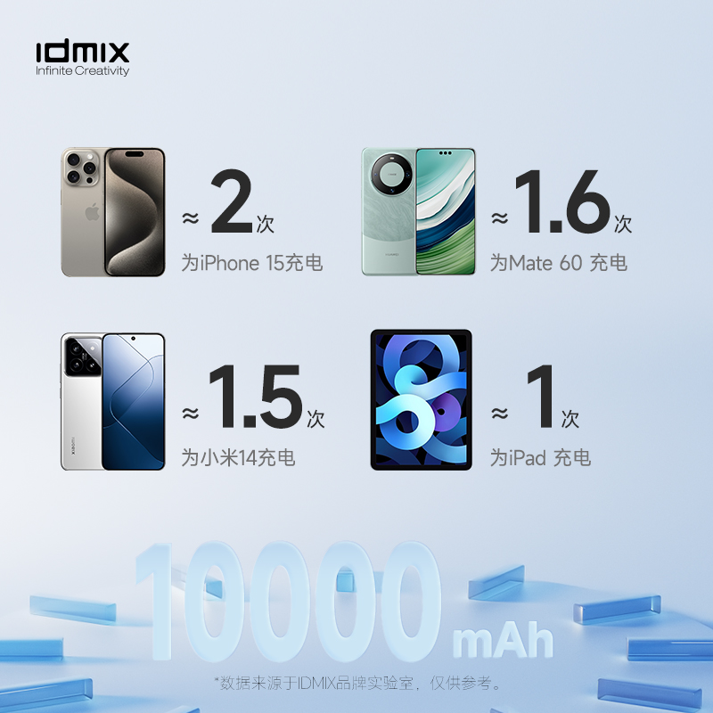 idmix充电宝自带线双Type-C适用iPhone15系列PD20W快充华为Mate60超级快充22.5W小米OPPO三星VIVO手机-图2