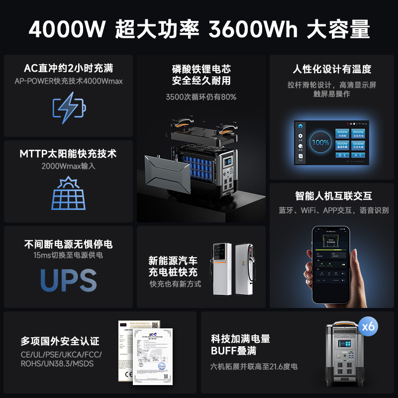 AP奥鹏户外移动电源4000W大功率容量220V家用应急停电自驾游车载直播露营摆摊备用太阳能便携移动电站发电机 - 图0